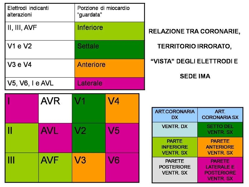 Cosa vedono le derivazioni