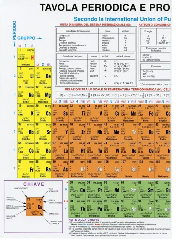 TAVOLA PERIODICA DEGLI ELEMENTI (IUPAC)