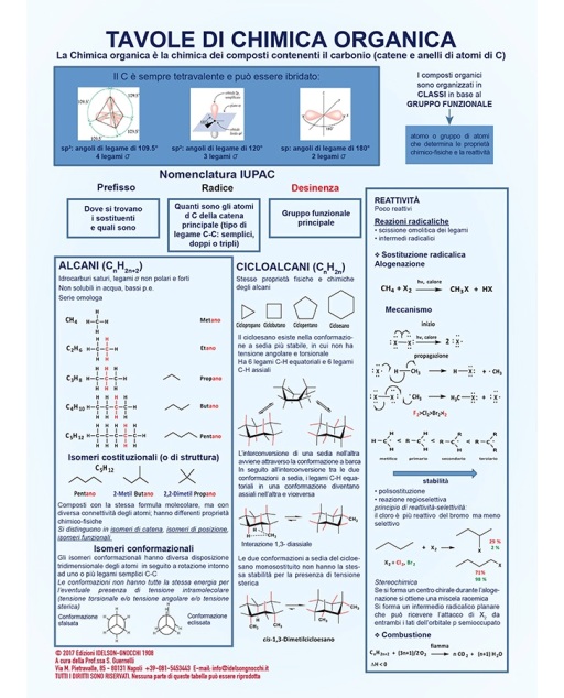 TAVOLA PERIODICA DEGLI ELEMENTI (IUPAC) PER AULE – Edizioni Idelson Gnocchi